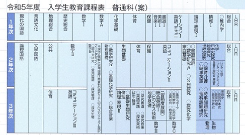 学科紹介 北海道稚内高等学校
